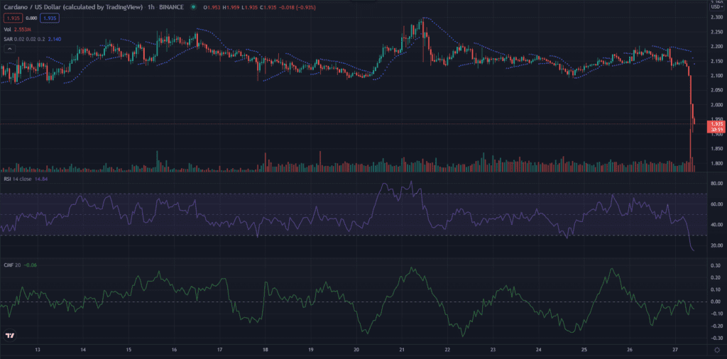 Cardano