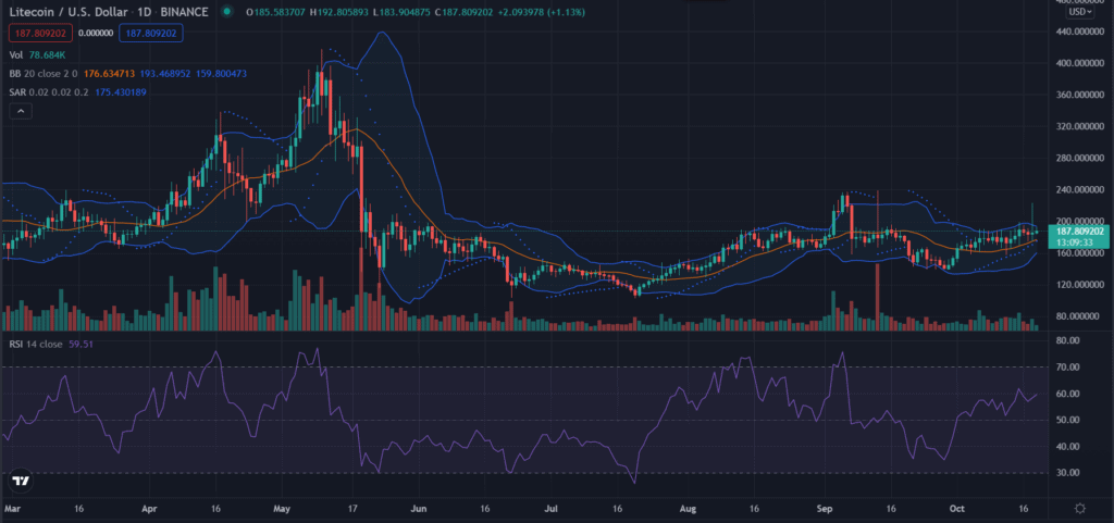 ltc 1 d 1