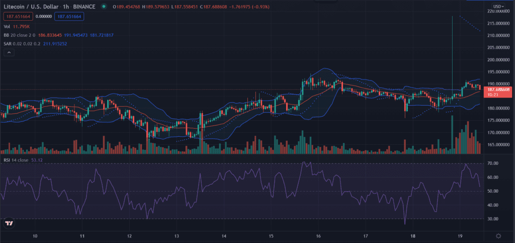 Litecoin