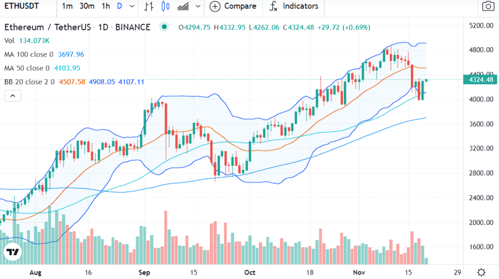 Ethereum