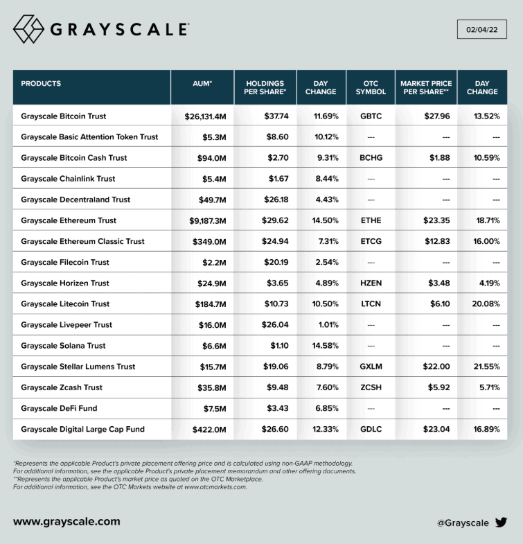 Grayscale's Bitcoin ETF application delayed yet again by SEC 3 Screenshot 4