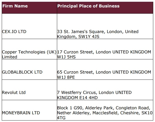 fca temp firms