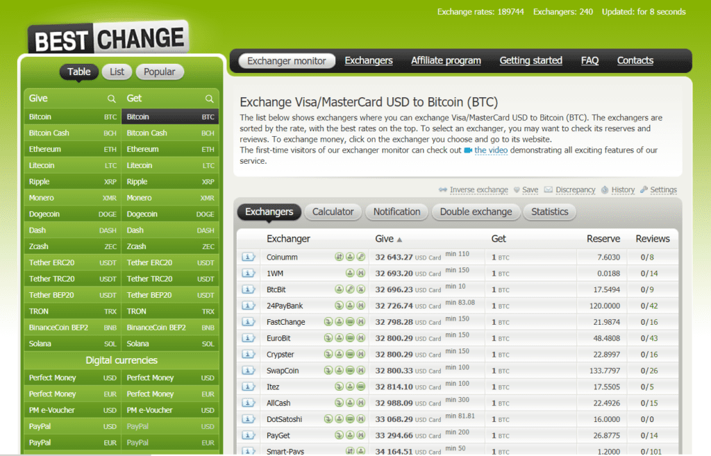BestChange Cryptocurrency Exchange Truly The Best Change? 2 Screenshot 36
