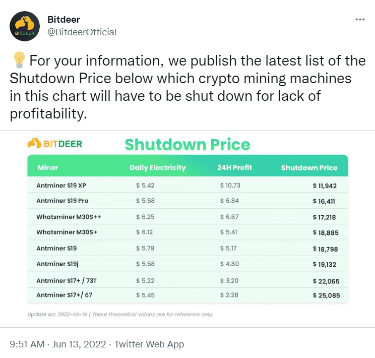 Here's why Bitcoin miners from Texas are turning off rigs 1 Screenshot 72