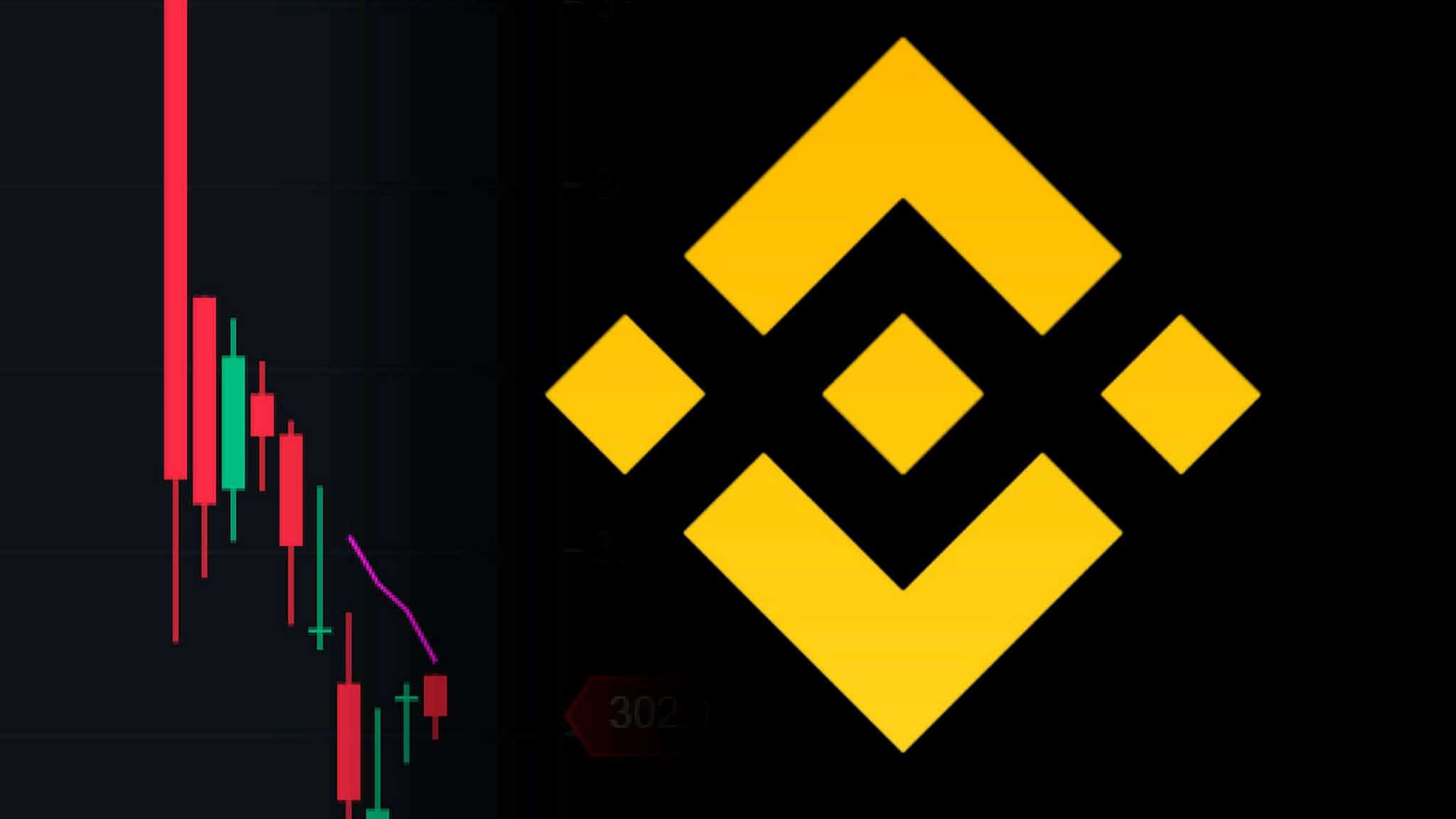 Binance