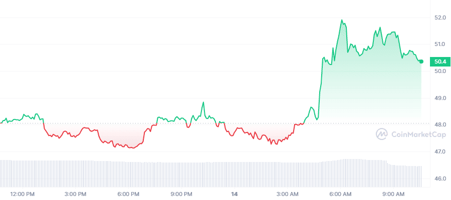 OKB 1D graph coinmarketcap 1