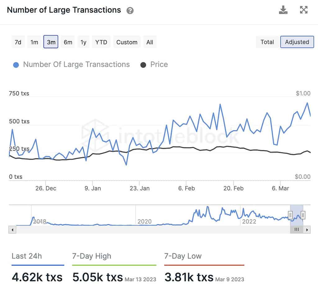 Cardano's ADA Sees Surge In Large Transactions & Growing DeFi Ecosystem 2 image 44 1