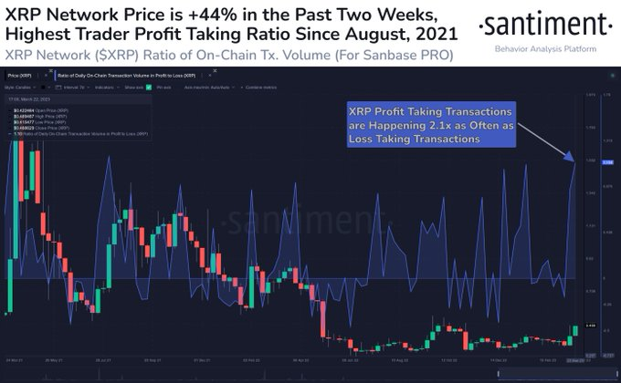 Bitcoin's Regular Pursuit Of $30K: Insights & Cautionary Flags From Santiment 3 image 89