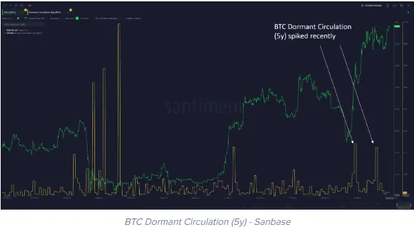 Bitcoin's Regular Pursuit Of $30K: Insights & Cautionary Flags From Santiment 2 image 90
