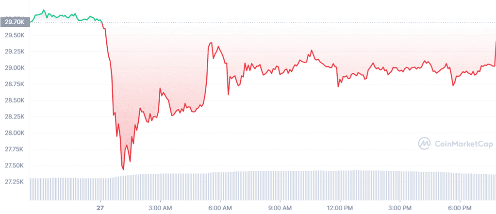 BTC 1D