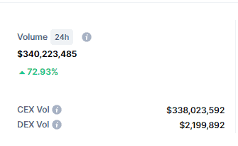 Cardano Vs. Solana: ADA Trading Volume Surges By 70% Amidst Growing Network Competition 2 CaptureAD