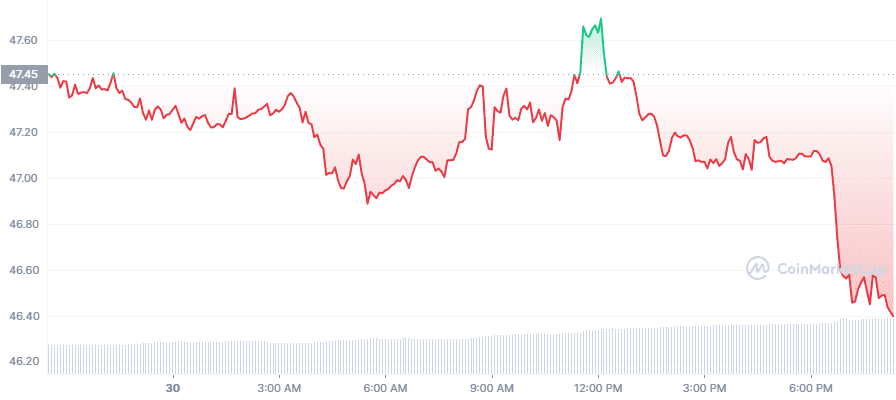 OKB 1D graph coinmarketcap 4