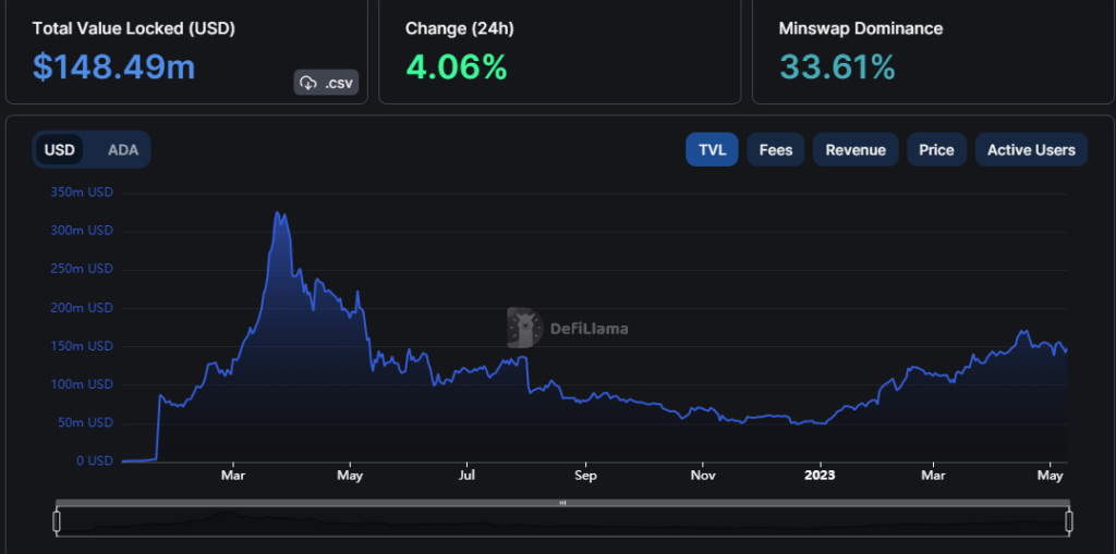 Cardano Vs. Solana: ADA Trading Volume Surges By 70% Amidst Growing Network Competition 3 image 24