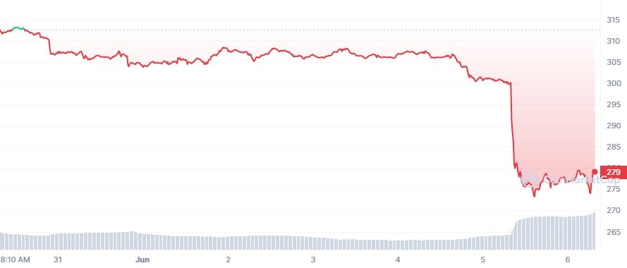 BNB 7D graph coinmarketcap