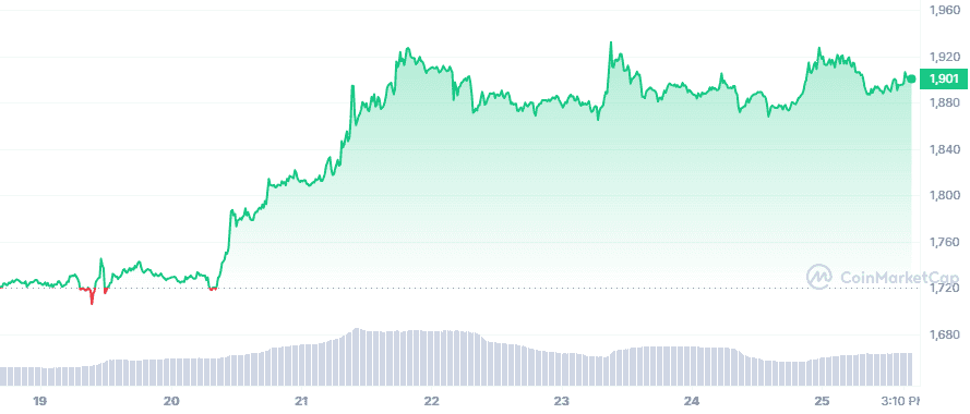 ETH 7D graph coinmarketcap 11