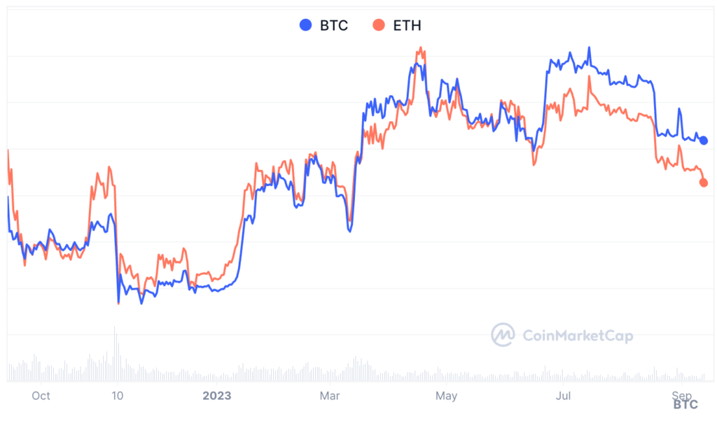 Ethereum's Investment Shift: Institutional Investors Pull Out $108 Million 3 Ethereum