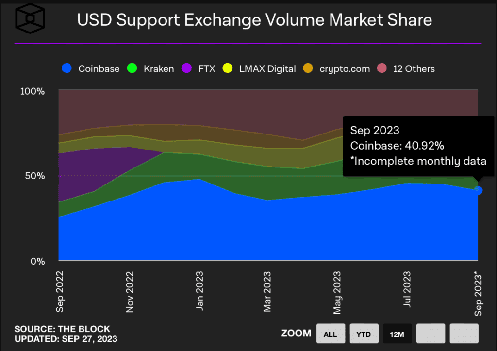 Coinbase