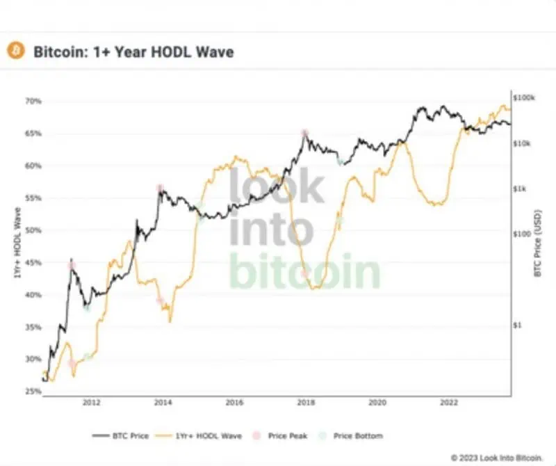 Cryptomonnaie