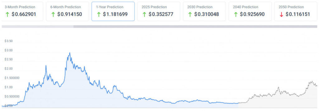 Cardano