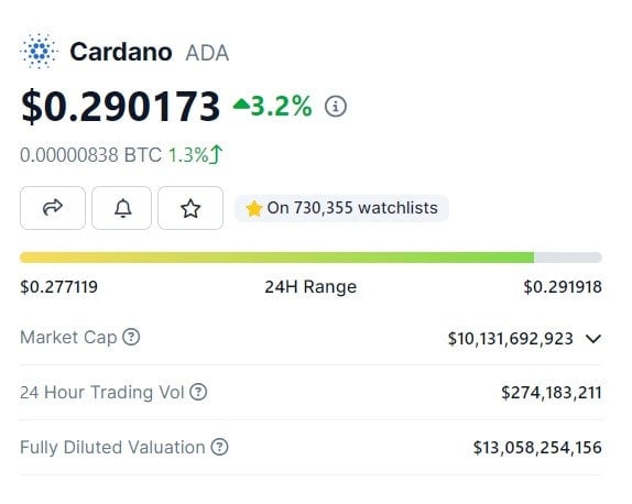 Cardano