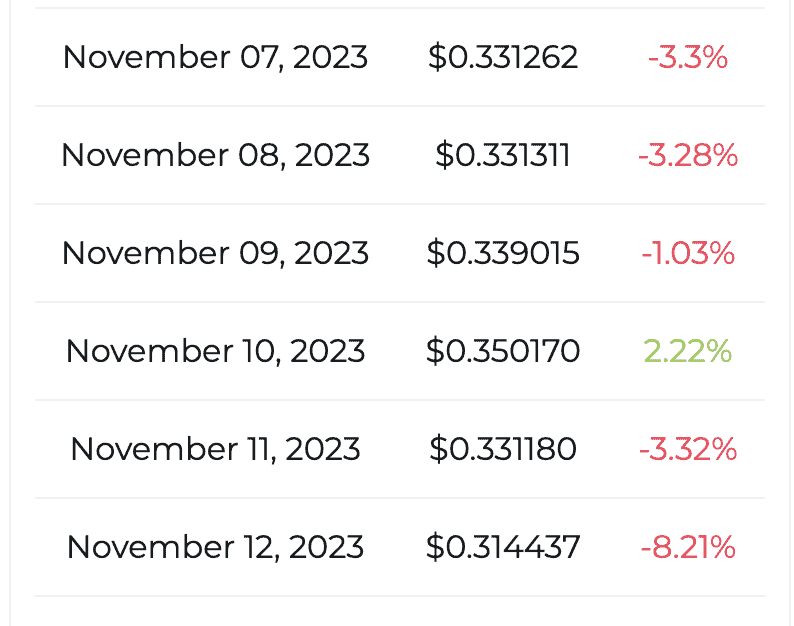 Cardano 