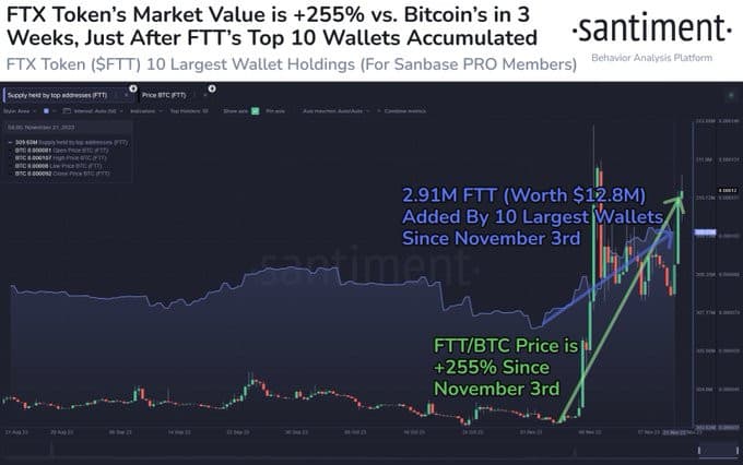 Tron-based Tokens Value Surges in FTX