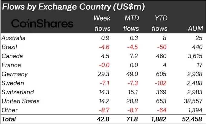 Crypto Inflows Surge: Mixed Sentiments Amid 11th Consecutive Week 2 Capture 8