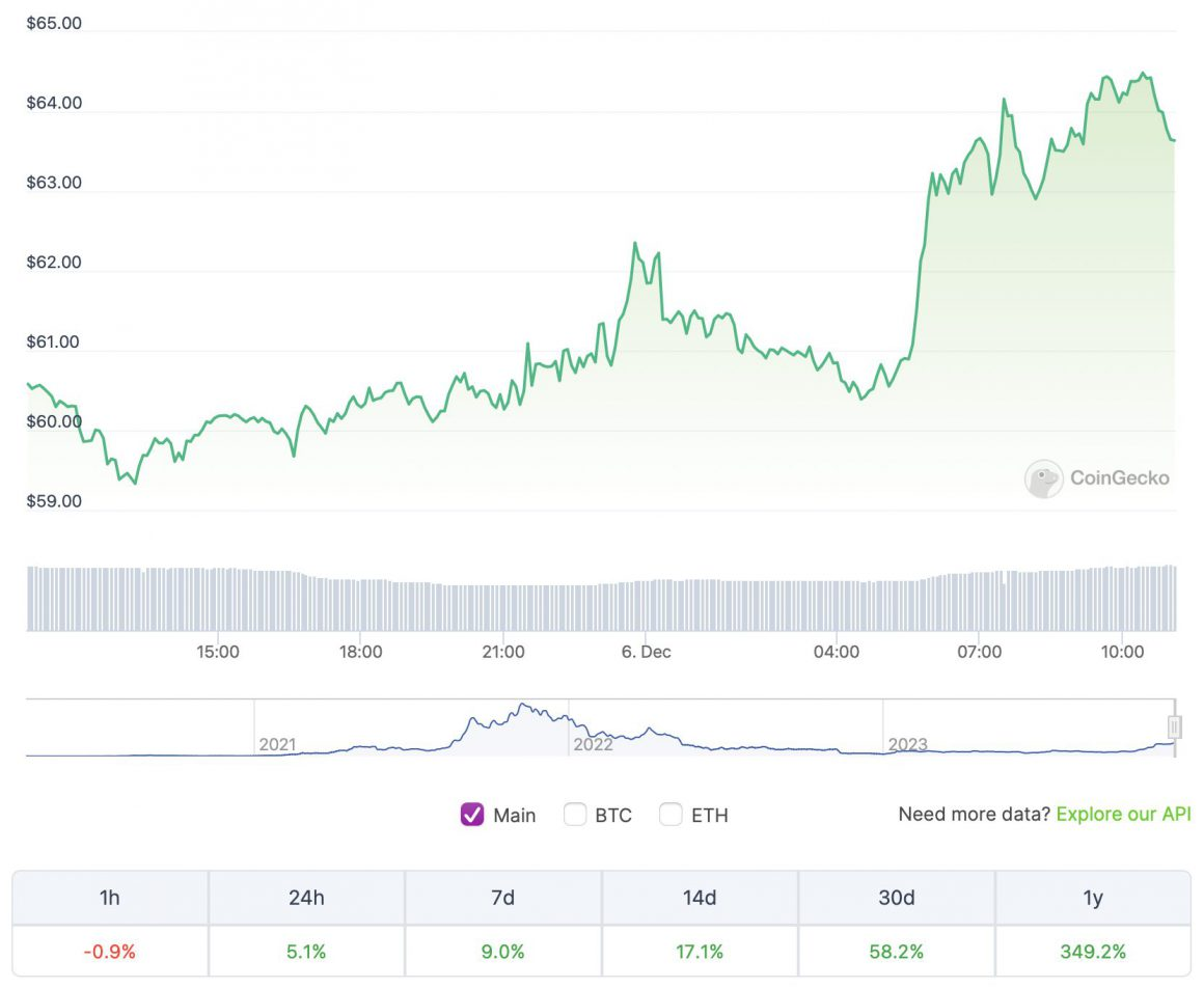 Bithumb