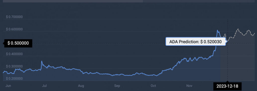 Cardano