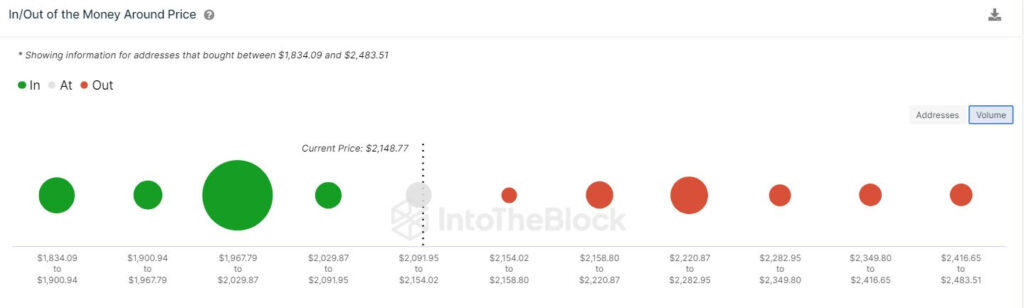 Ethereum's Crucial Support At $2k: On-Chain Analysis Reveals Strong Demand 2 image 70 1