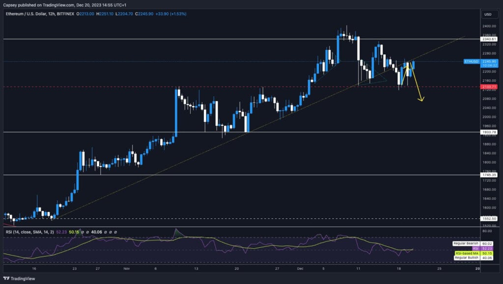 Ethereum Struggles Amidst Bullish Headwinds: Is It Time to Break Free? 2 image 84 1
