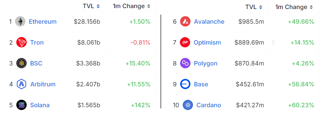 Binance Coin (BNB) Surges Amidst Blockchain Dynamics: Can it Regain 4th Place? 4 image 95