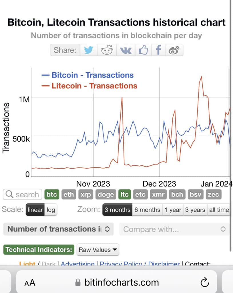 Litecoin