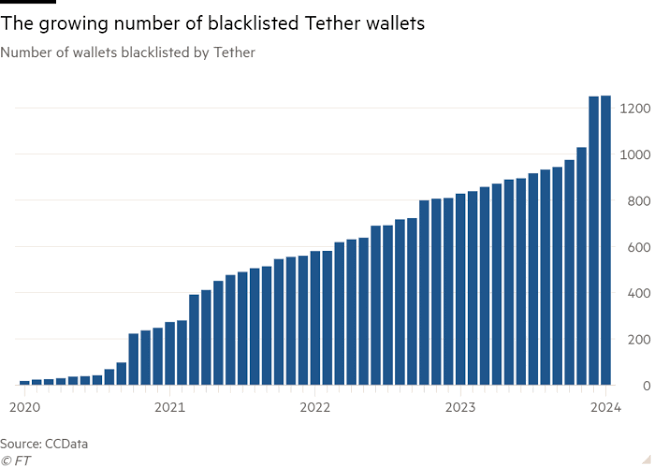 Tether