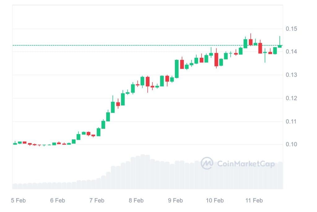 KAS 7D graph coinmarketcap