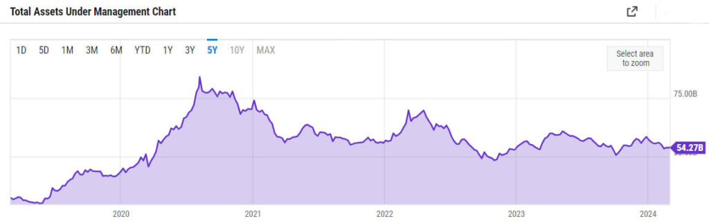 Bitcoin ETF