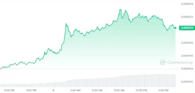 Bitcoin ETF