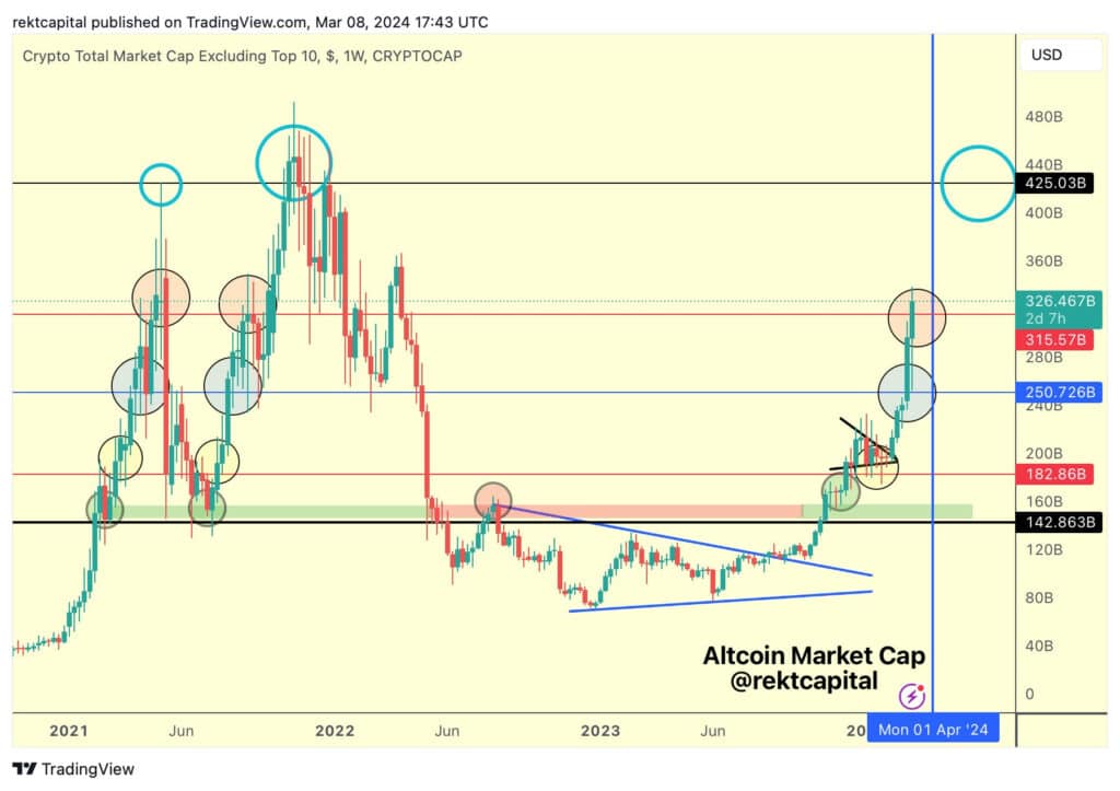 Altcoin Fortunes Poised For Massive Breakout, Analysts Watchful 2 image 31 1