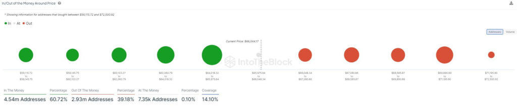 Bitcoin Rockets After Halving, But Is $80K The Ceiling? 2 image 55 6