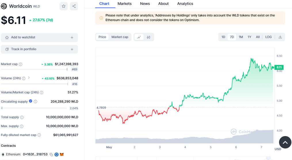 Worldcoin