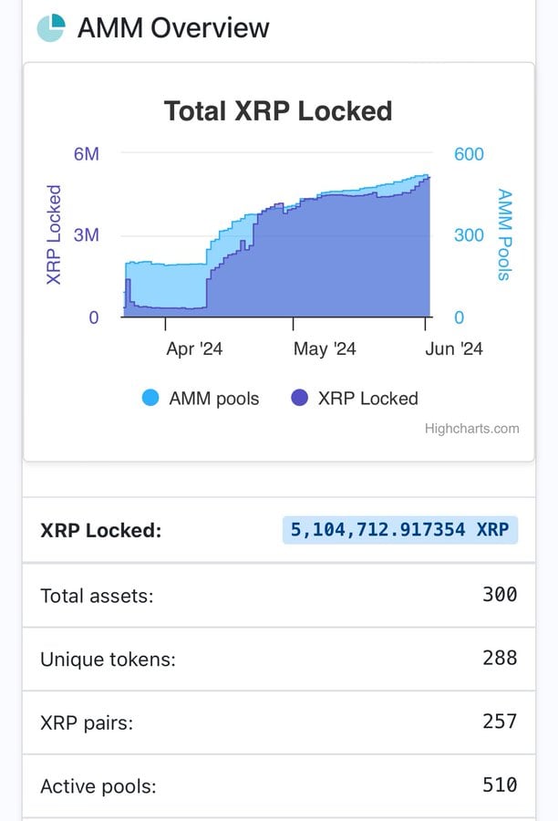 XRP liquidity pool Intro