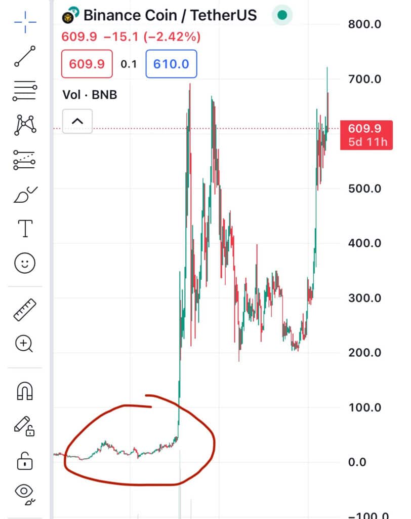 BNB Dips: Is $610 the Magic Number? 3 BNB