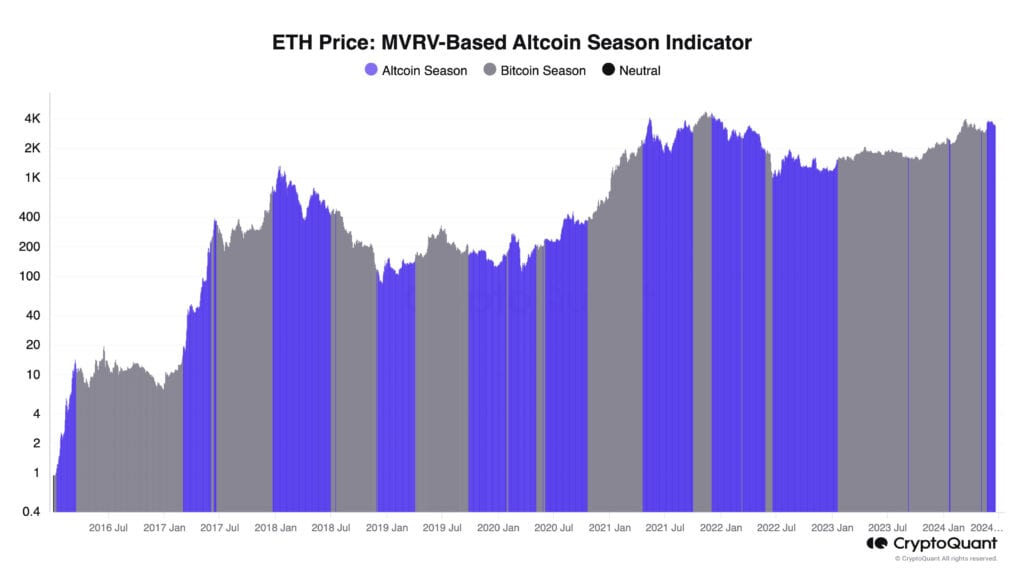 Ethereum Soars to $3,584 as SEC Drops Investigation, Eyeing $10,000 by Year-End 3 image 46