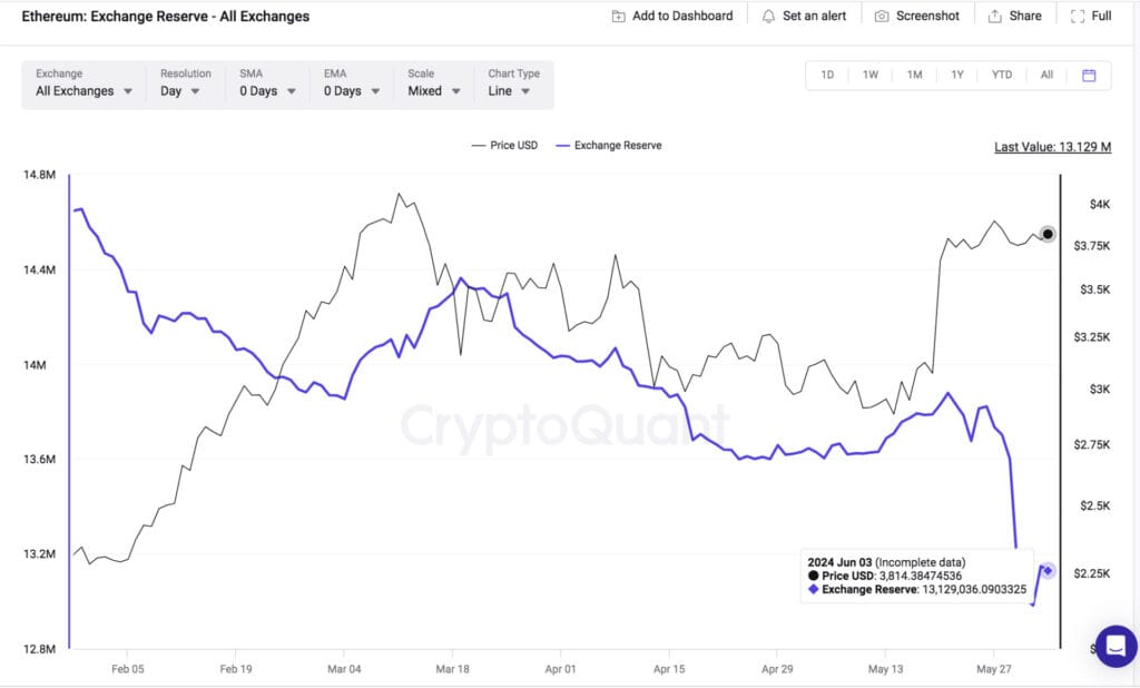 Ethereum Set to Surge as ETFs Launch Nears, Experts Predict Billion-Dollar Influx 2 image 6 6