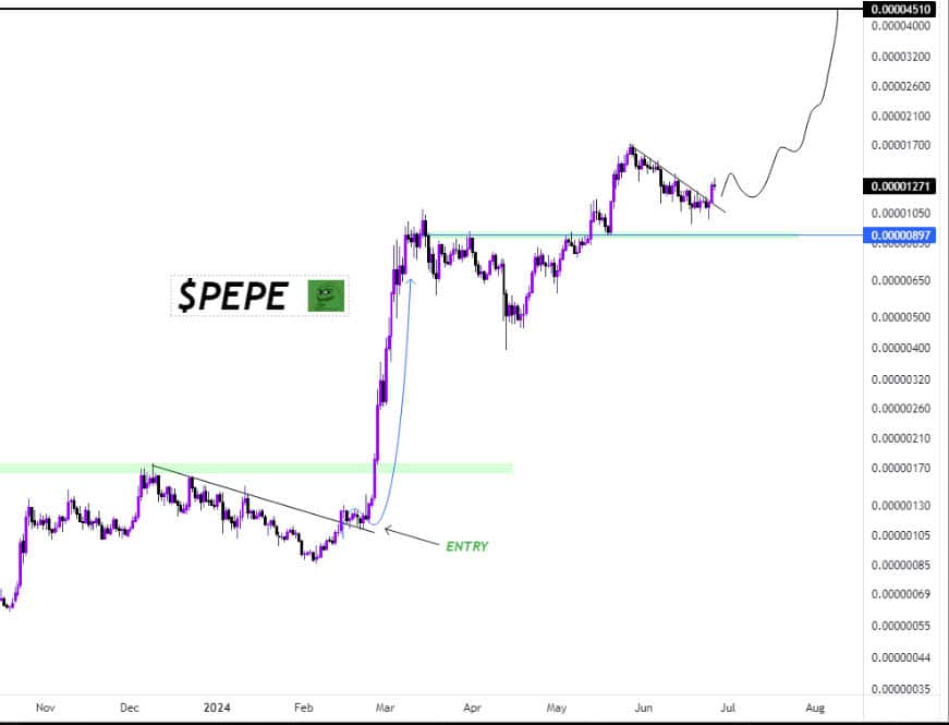 Pepe Soars 6.4%, Trading Volume Hits $1.07B, Bullish Breakout Expected 2 image 67 2