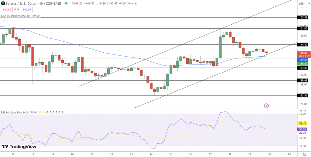 Solana (SOL) Faces 16% Value Drop, Yet Bullish Predictions Drive Hope Amidst Decline 3 image 73