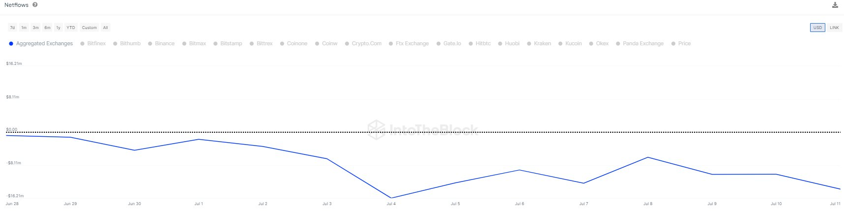 Key Factors Behind Crypto Market's Recovery: QCP Report 3 image 32