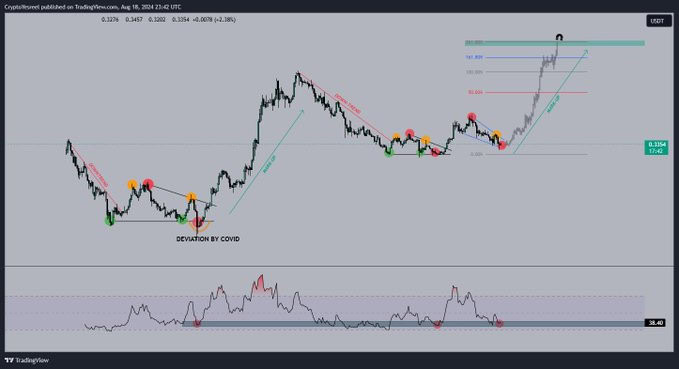 Cardano