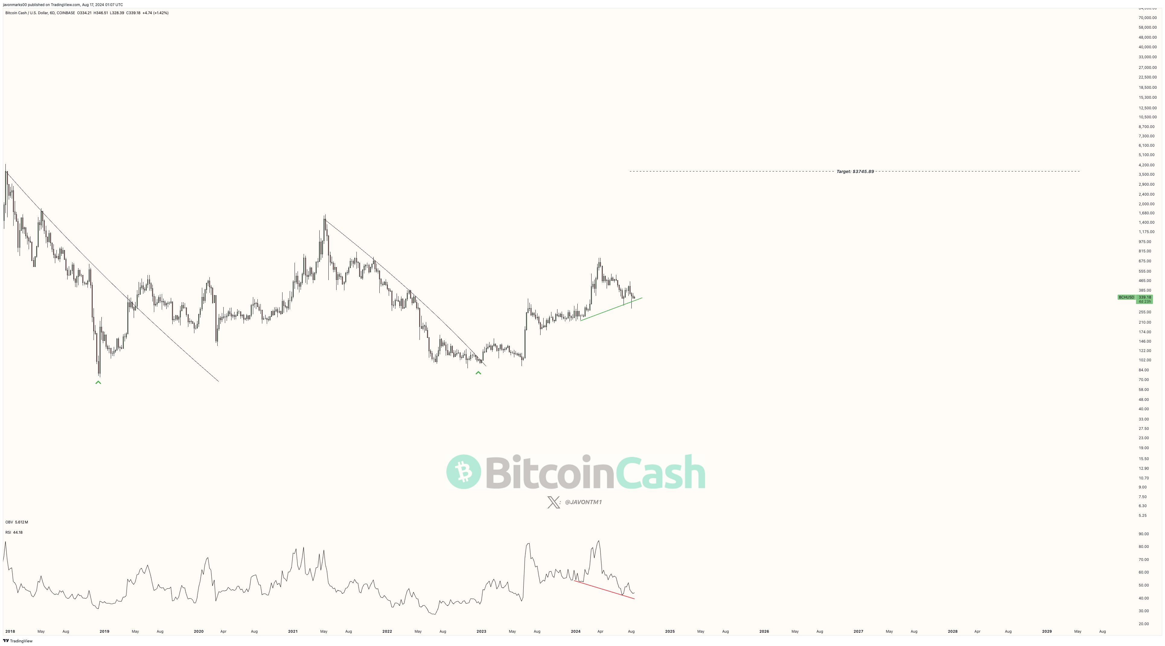 Bitcoin Miners' Tough Year Could Turn Around with $13.9B AI Opportunity 2 image 37