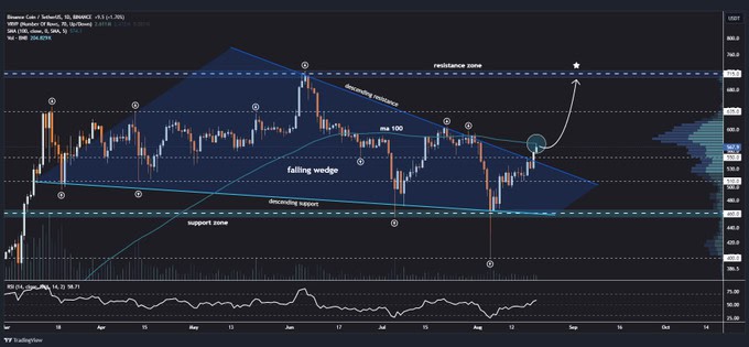 BNB